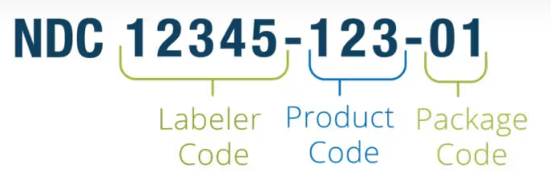 【交流分享】5分钟读懂NDC号，通过NDC号查持证商、生厂商以及处方信息(图1)